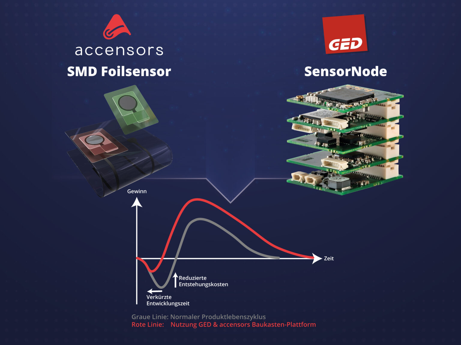 addSensors – Foliensensoren für Ihre Anwendung
